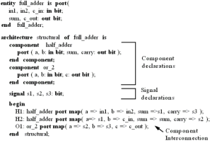 VHDL Programming(2)