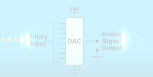 How DAC Works