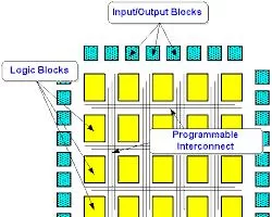 PLBs, or programmable logic blocks